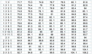 身高体重标准表2023