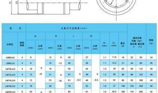 轴承的型号计算方法